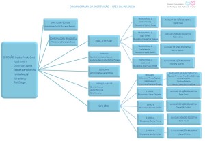 organigramaInfancia